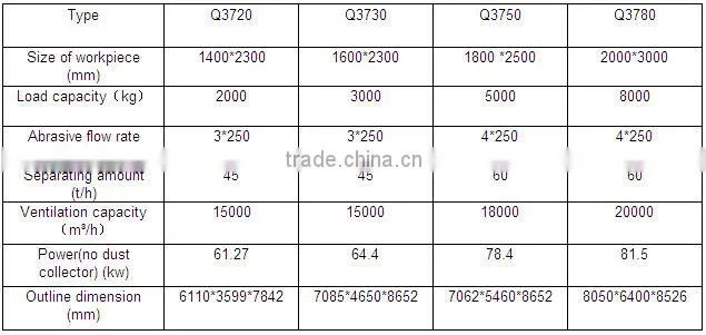 2015 Q37 series new type,warranty, hook type shot blasting machinery