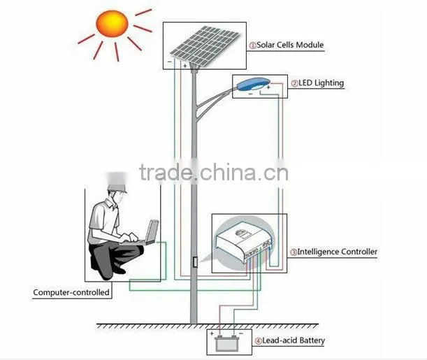 Germany famous Brand Phocos100/30A pwm solar charge controller