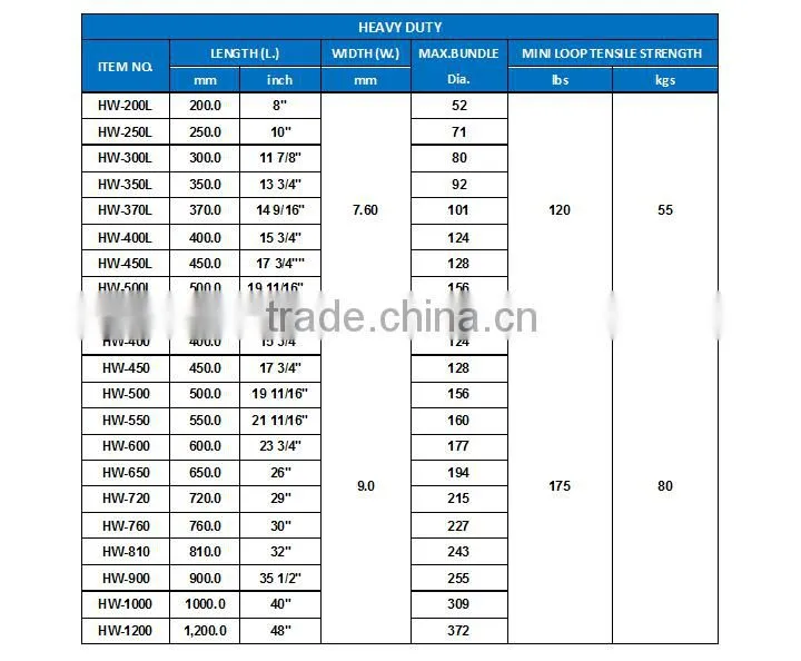 Nylon Cable Ties