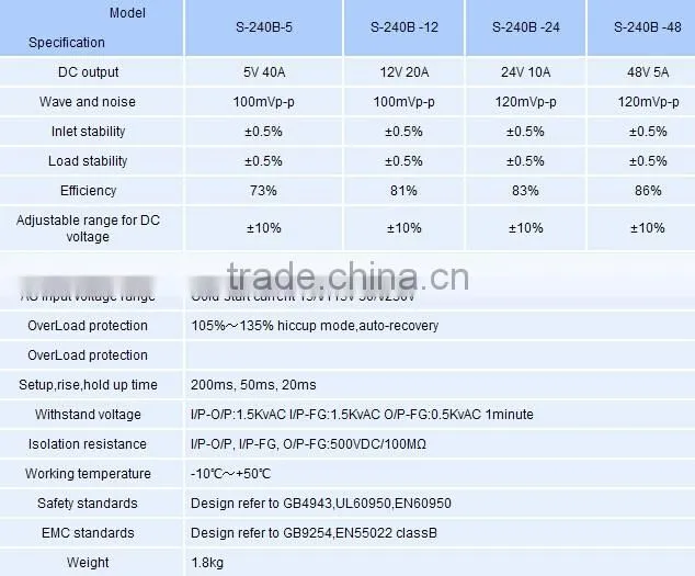 CNGAD Industry 40A 240W 5V Switching Power Supply(power supply,switching adapter)(S-240B-5)
