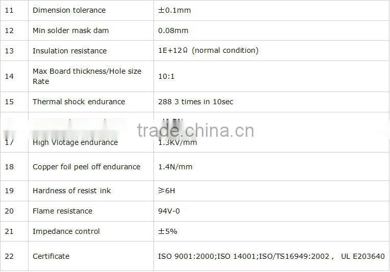Professional Inverter Pcb Design With Quick Turn