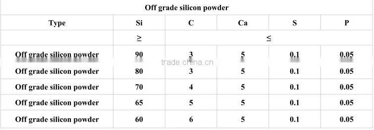 Metal Silicon powder