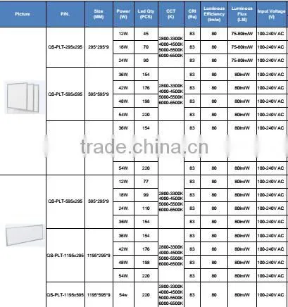 9mm thickness led panel light 100lm/Watt