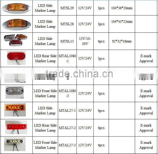 12V/24V E-mark Approval dimmable led side marker lights