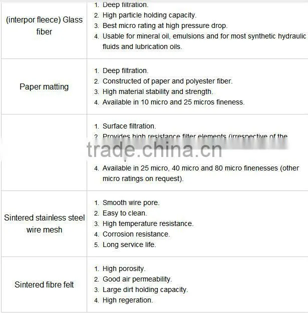 wound cellulose depth media filter element