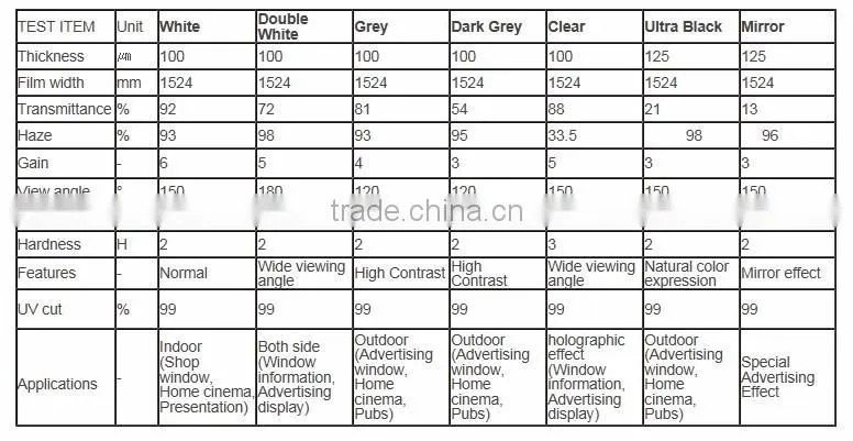 Hot sale!transparent transparent holographic foil for film