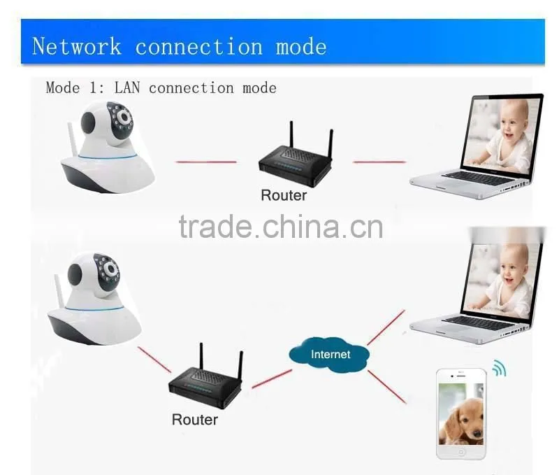 Mini wireless hidden camera