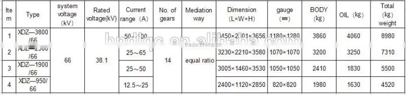 XDZ Series of ARC Extinction coil