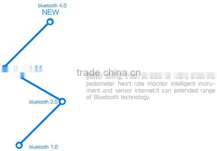Intelligent bracelet for sports fitness tracking pedometer GPS tracking