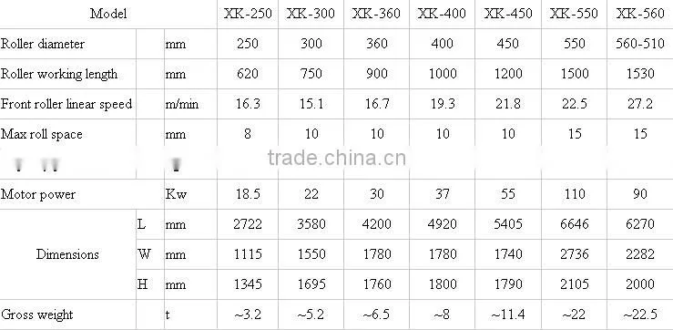 Advanced Stock Blender reclaimed rubber mixing mill