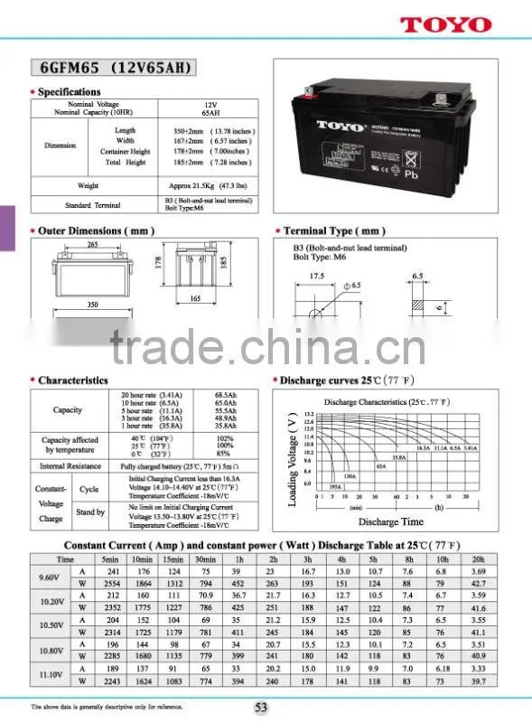 Deep cycle solar battery12V65AH