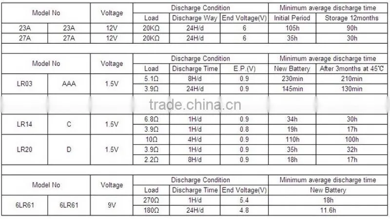 PKCELL new 23a 12v battery 12v alkaline battery l1028 23a A23 for UPS battery