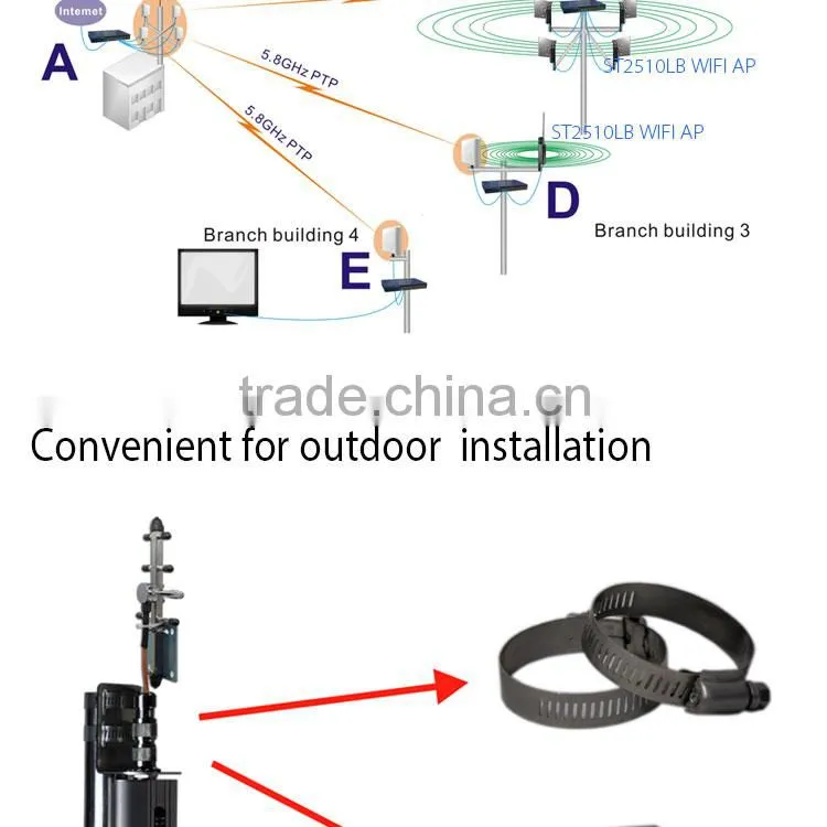 3000m long range Wireless data wifi transmission system