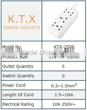 5 Way Electrical S.A Plug , Indian Movable Multi Plug Socket For Airconditioner