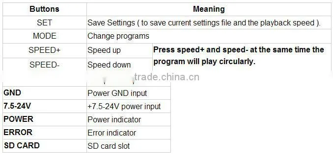 T-8000B DMX SD card controller support standard DMX512 WS2811 with adress writer function