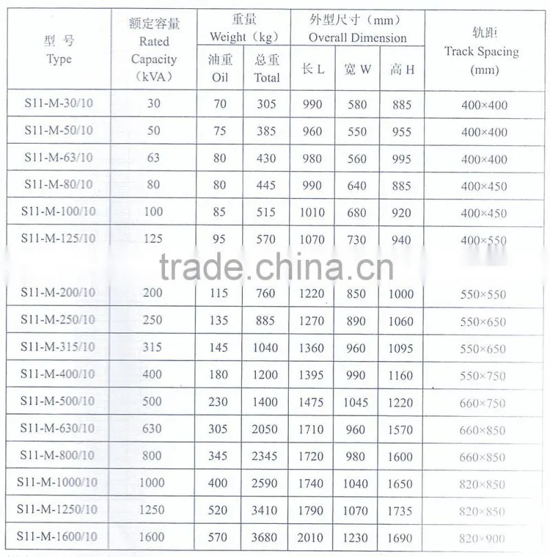 SCB9/SCB10 three phase 11KV cast resin dry type transformer price