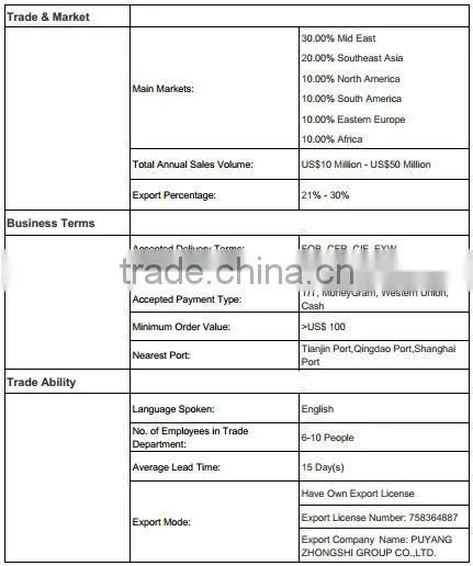API 10D Weld Bow Spring Casing Stabilizer