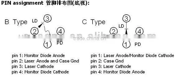 Triplexer Optical Module 1310nm/1490nm/1550nm