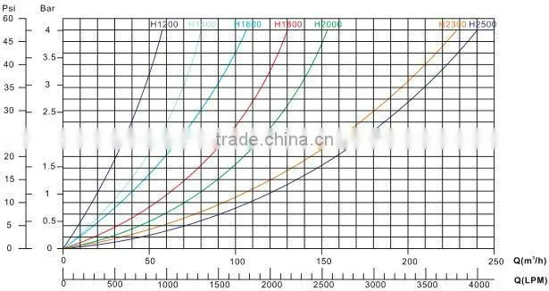 swimming pool sand filter price / rapid sand filter