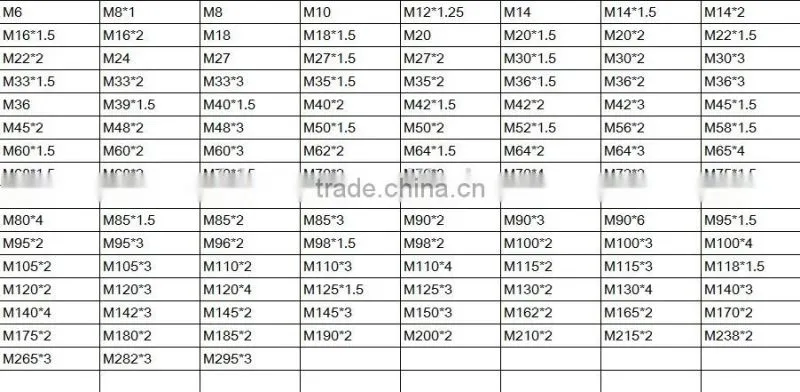 Custom Made Thread Ring Gauge/ Thread Gauge M25.6x0.4 Ring Gauge