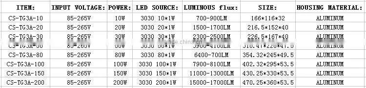 Factory Directly Provide Dmx Rgb Outdoor Led Flood Light 50W