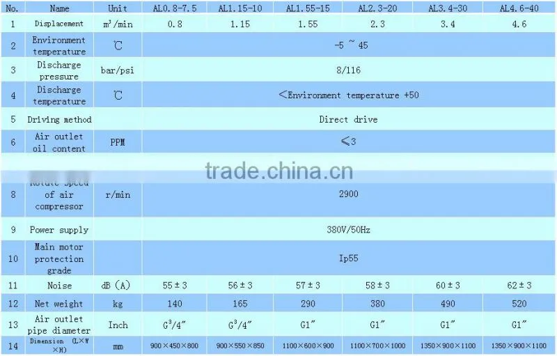 11KW 15HP economic type scroll air compressor