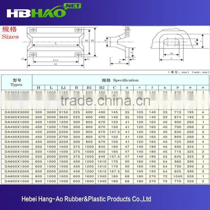 China factory ship rubber fender/marine rubber fender for ships