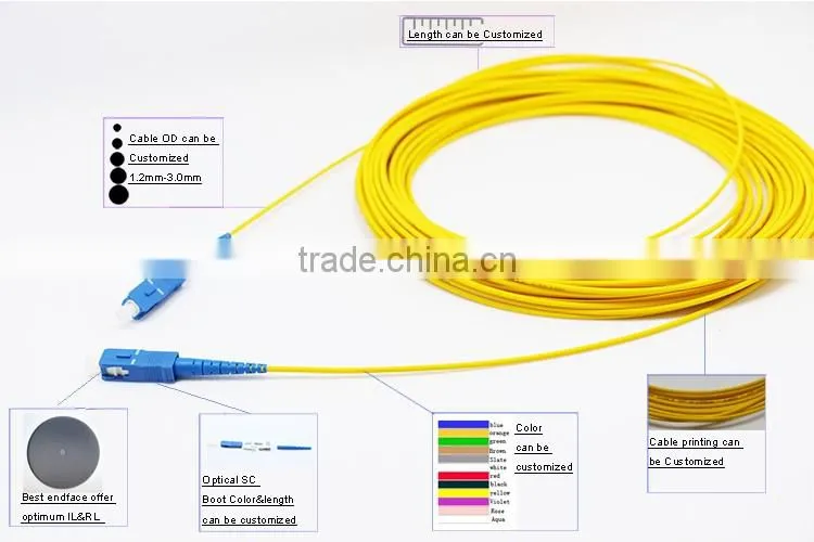 SC/UPC to SC/UPC simplex patch cord