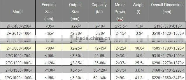 Double Roller Crusher,roller crusher,twin-roller crusher,twin roller crushing machine