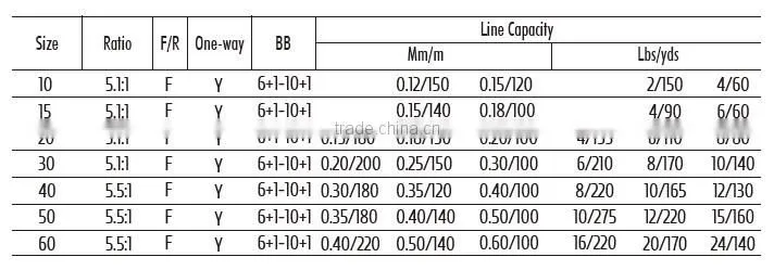 hot selling china high quality fishing reel