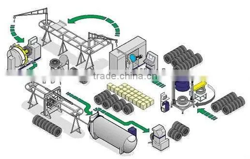 with factory price/high quality tyre retreading machine