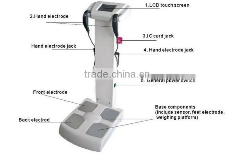 human body analyzer machine body fat measurement