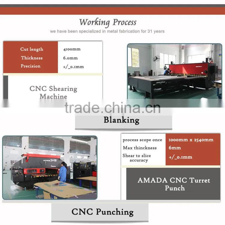 2014 professional decorative sheet metal processing with 32-year experience