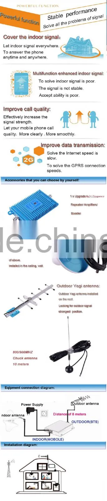 GSM/3G980/W-CDMA980 mobile signal repeater