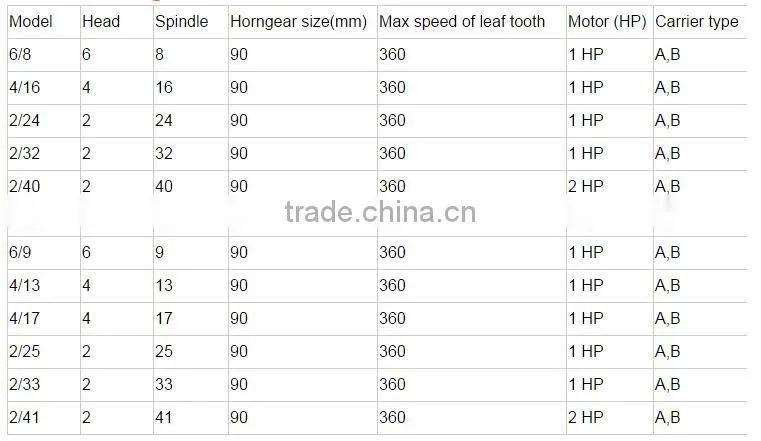 high speed rope braiding machine and 90 type cord braiding machine