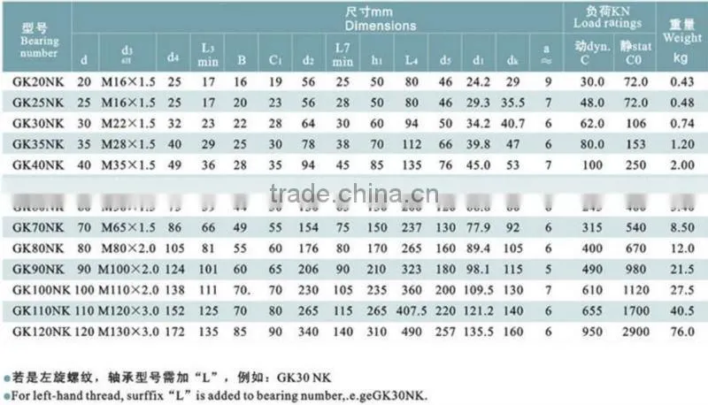 GK...NK Rod Ends for Hydraulic Components