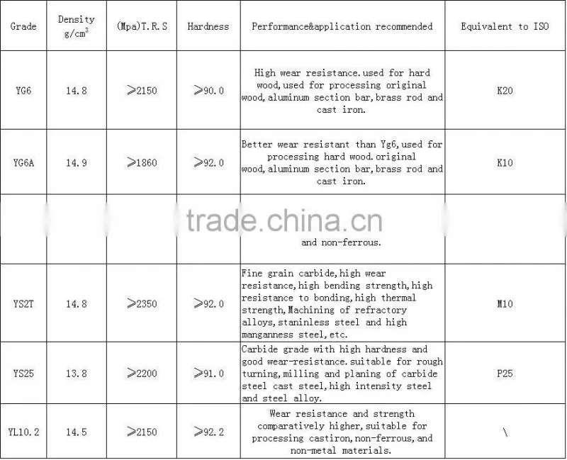 tungsten carbide flat/tungsten carbide strip/tungsten carbide bar