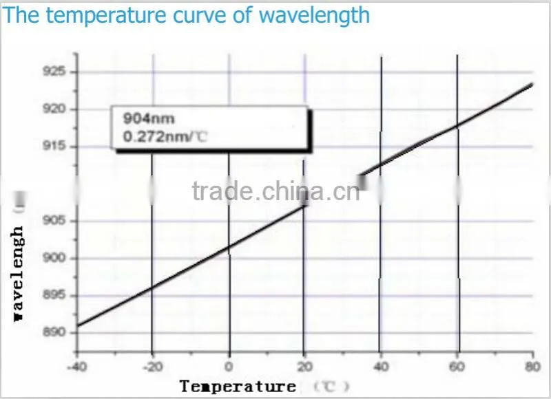 808nm 500mw Laser Diode Bars Stack