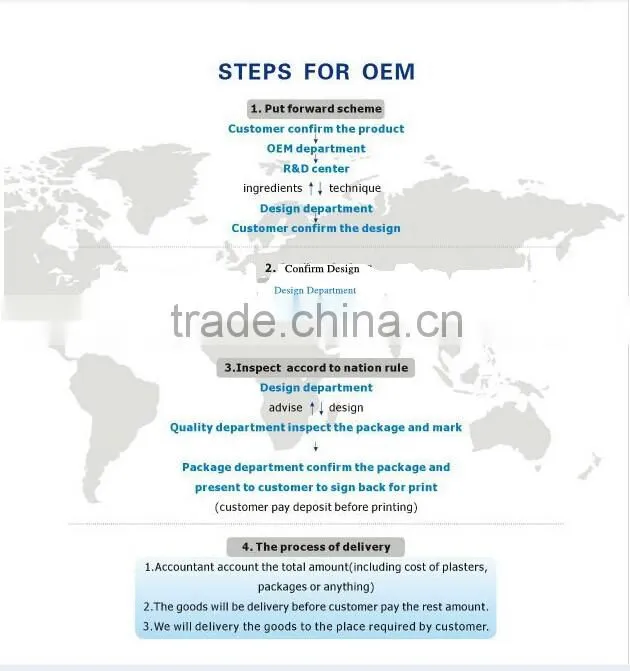 Health care herbal Chinese foot pain relief foot patch manufacturer