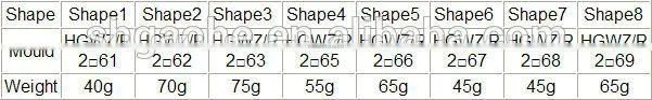 HGWZ/R Series High Performance Temperature Transmitter Module