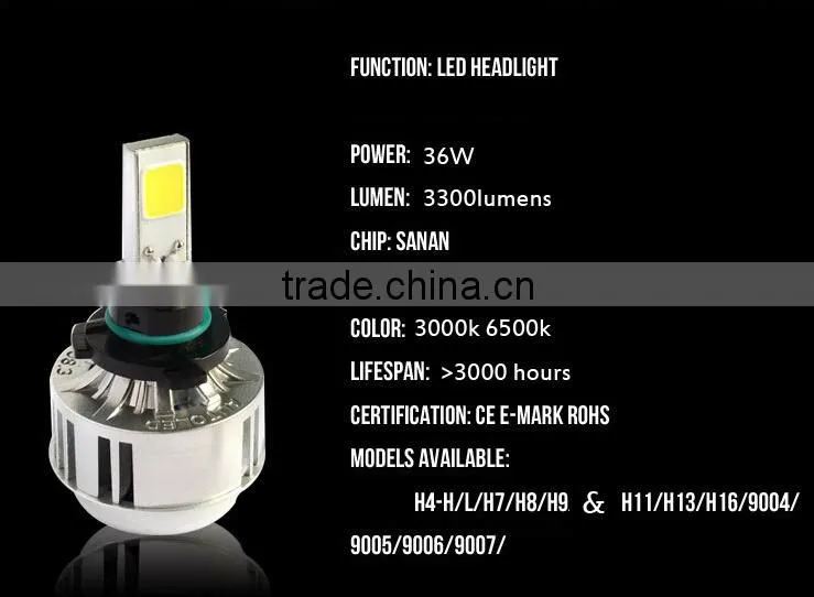 Newest design high power led auto headlight 36W for cars H4 H7 H8 H9 H11 9005 9006 led headlamp