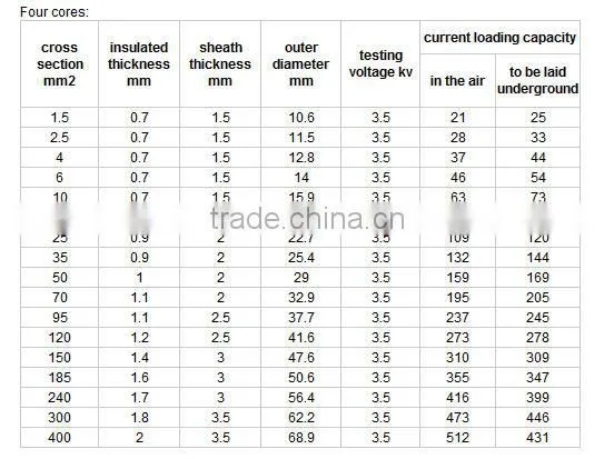 Aluminum Conductor Power Cable Electric Cable