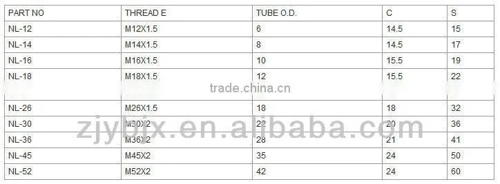Carbon steel hexagon nut for hydraulic fittings