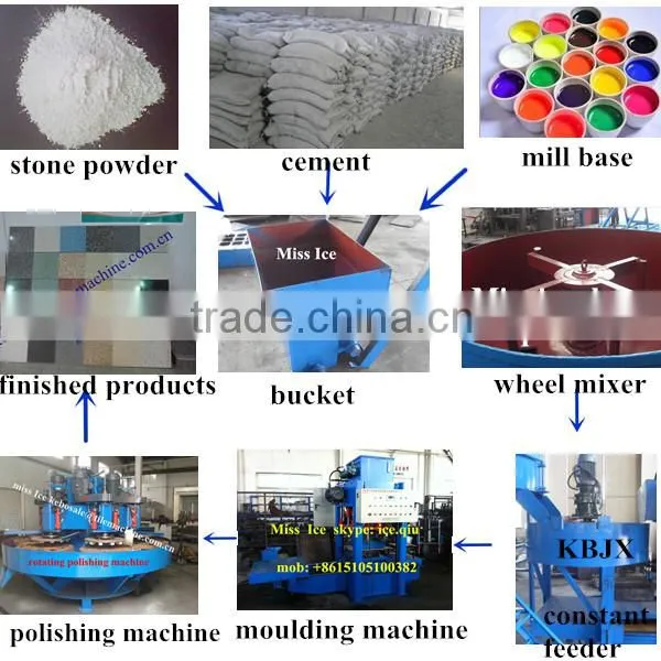 P4P KB-125E Hydraform Terrazzo floor tile machine price