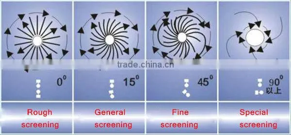 High frequency 450 type stainless steel grain powder grading vibrating sieve shaker