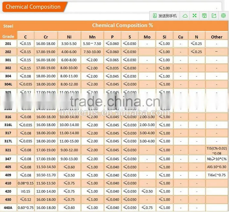 Custom 317 stainless steel plate pricing