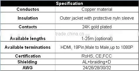 1.4v High Speed HDMI Cable With Metal Plug