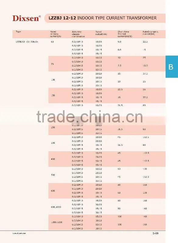 LZZBJ12-12 medium voltage protective current transformers