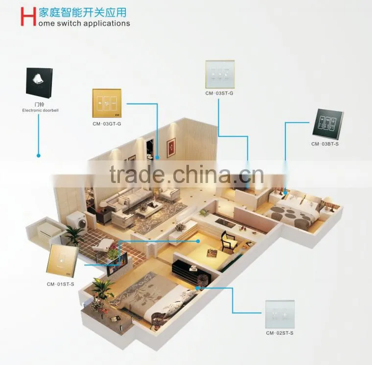 combines door control switch,Touch door bell switch with LED room number display.