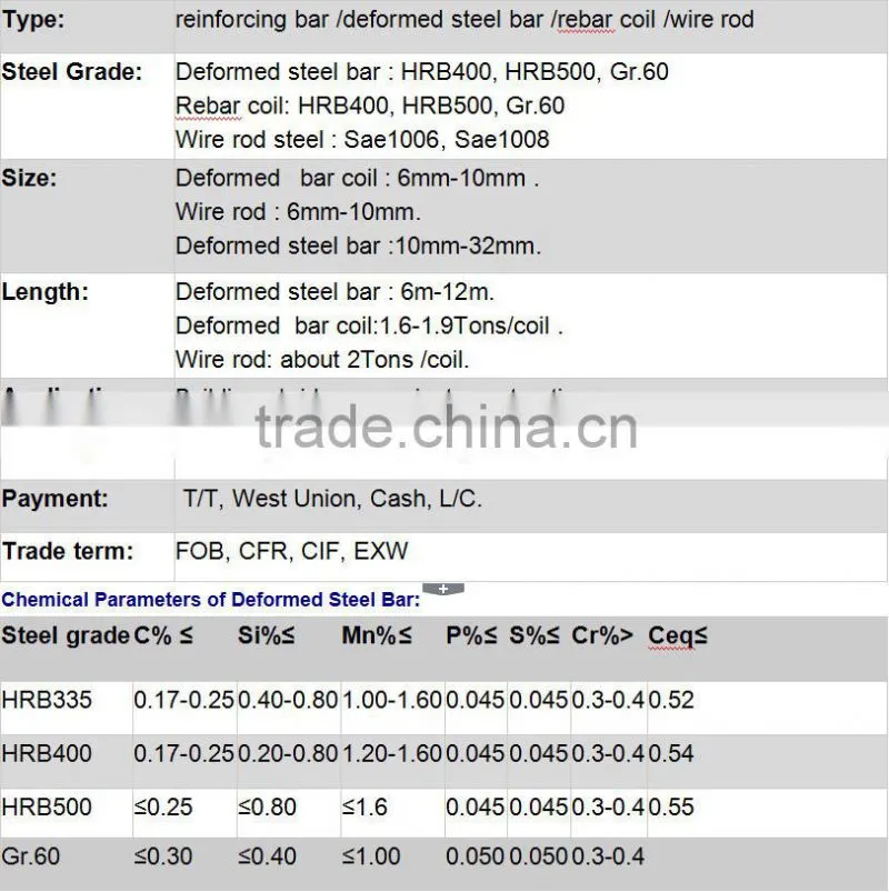 ASTM A615 Gr 60 deformed steel bar prices steel round bar